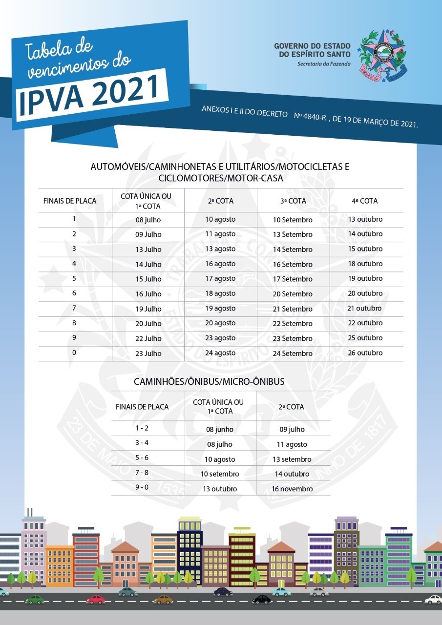 Tabela IPVA 2021